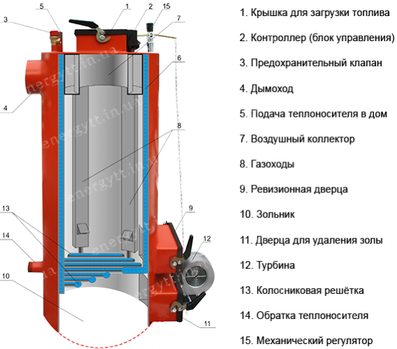 Energia-TT-shema-c-Num6